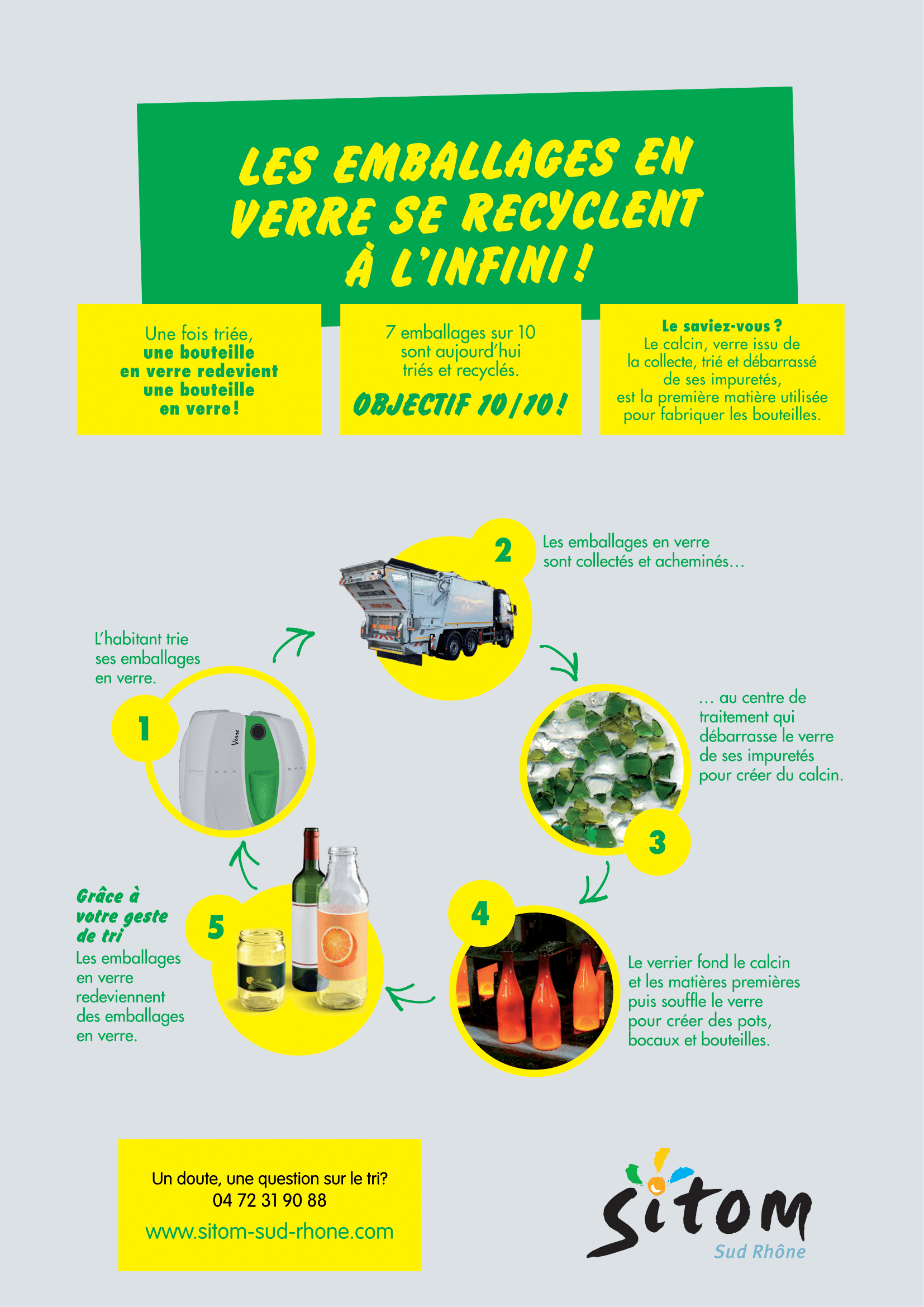 INFO MARS 2022 : LE VERRE, J’AIME LE RECYCLER…. BEAUCOUP, À L’INFINI